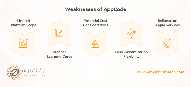 Weaknesses of AppCode